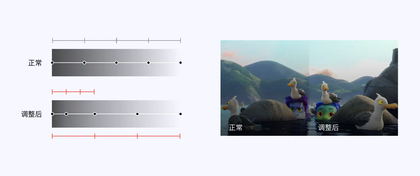 复盘 | 智能终端电视系统 - 图7
