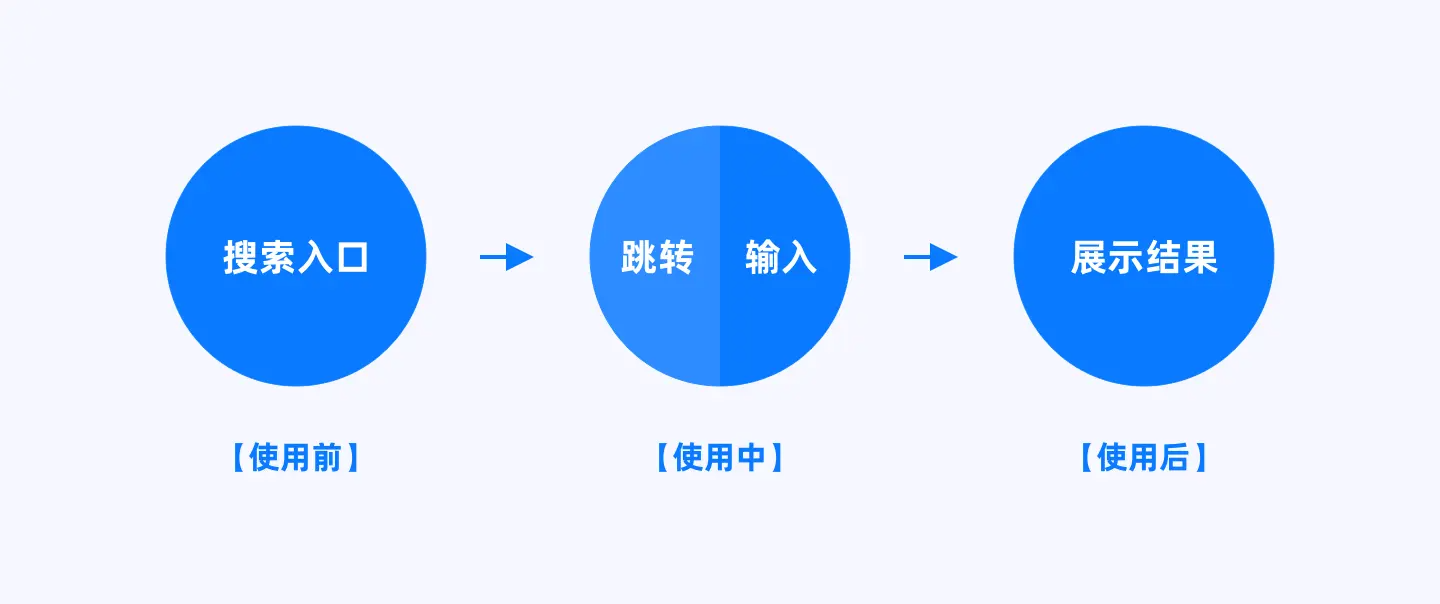复盘 | 智能终端电视系统 - 图17