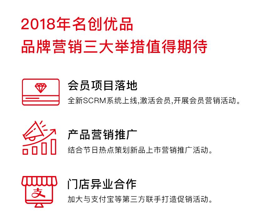 DTC | 名创优品miniso - 图45