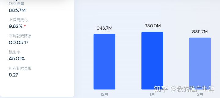 shopify独立站 - 图7