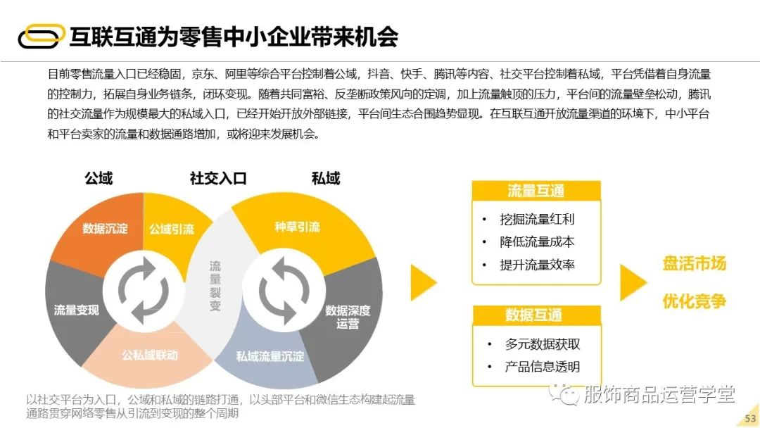 2022未来零售发展报告 - 图52