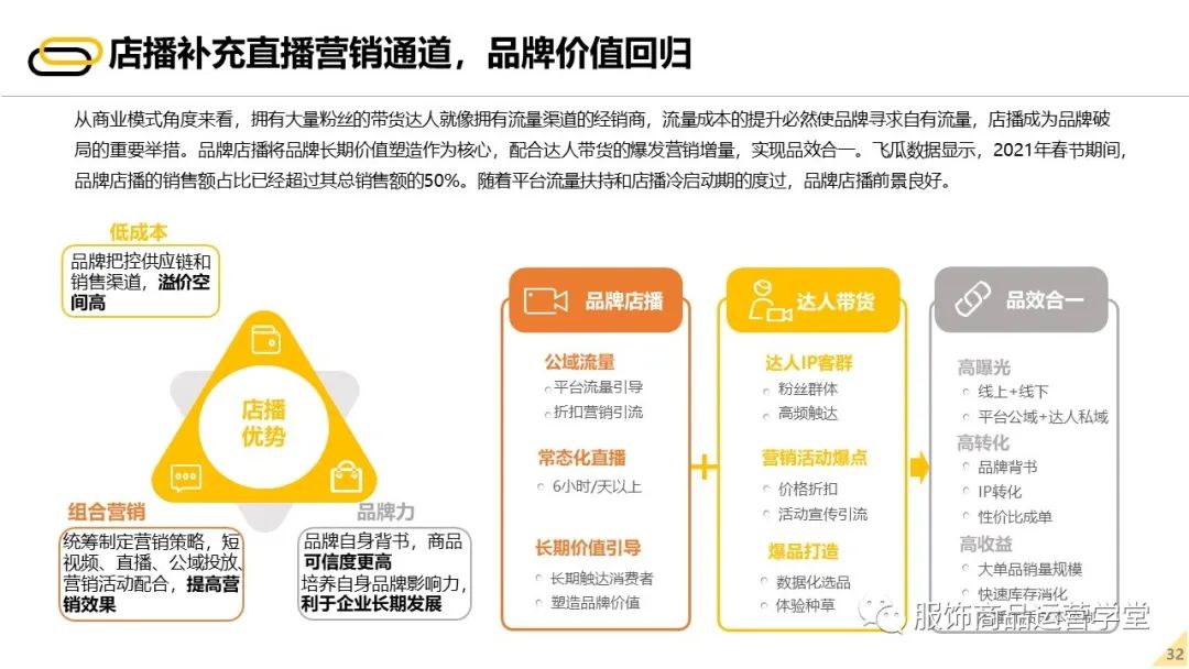 2022未来零售发展报告 - 图31