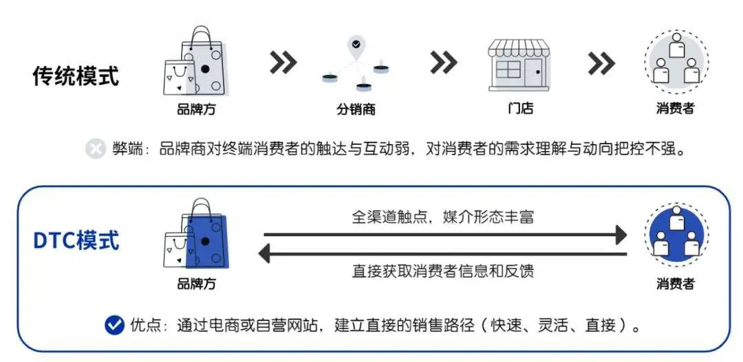 DTC | 剃须刀 - 图2