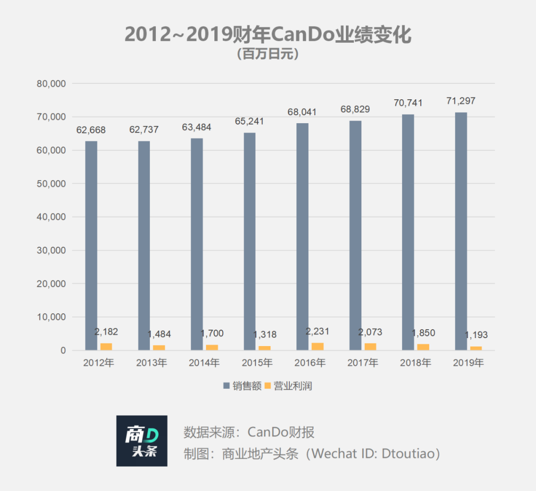 大创逆势涨价10倍，学步MUJI叫板NITORI？ - 图22