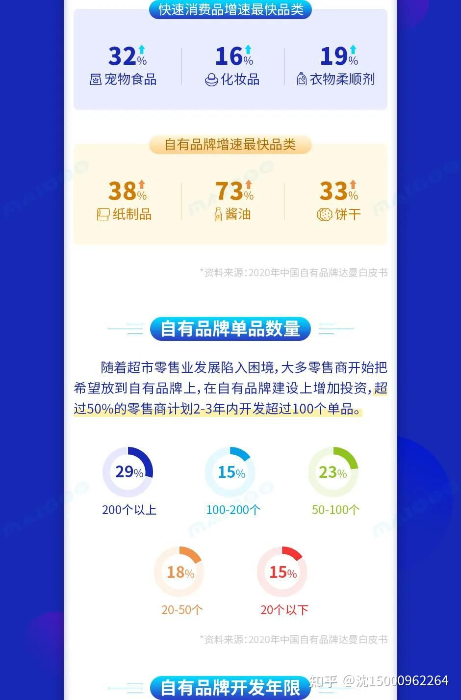 自有品牌 - 图8