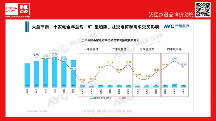 Tineco添可丨小家电黑马品牌 - 图9