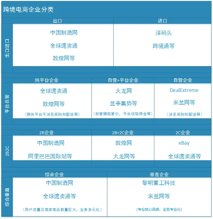 一、跨境电商 - 图5