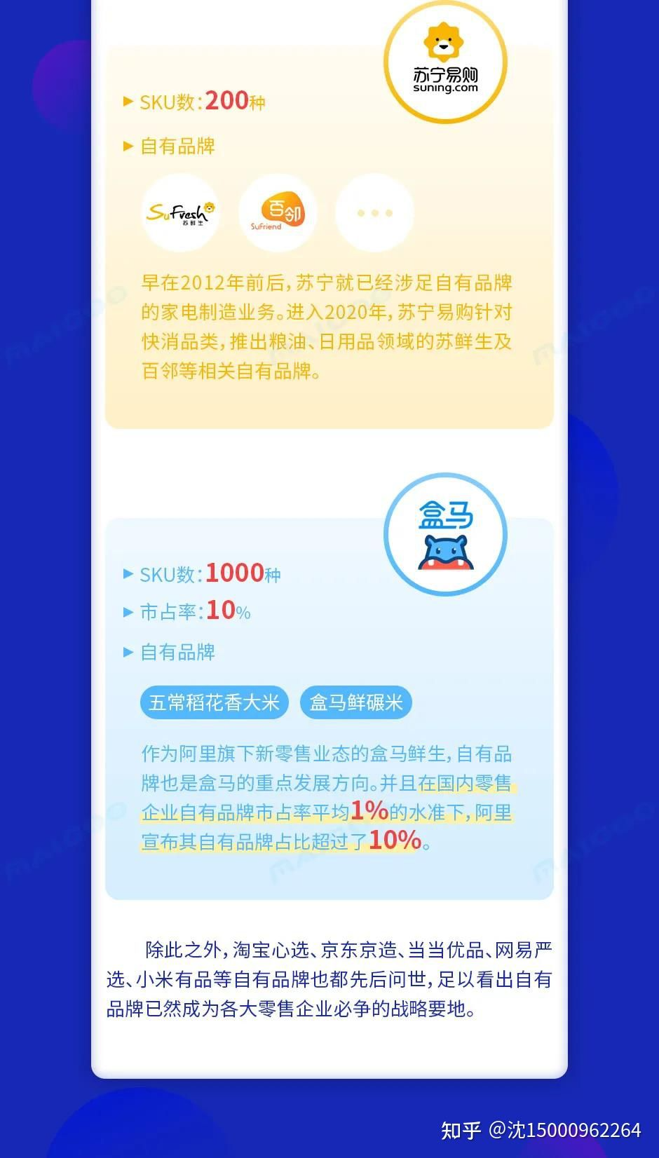 自有品牌 - 图11