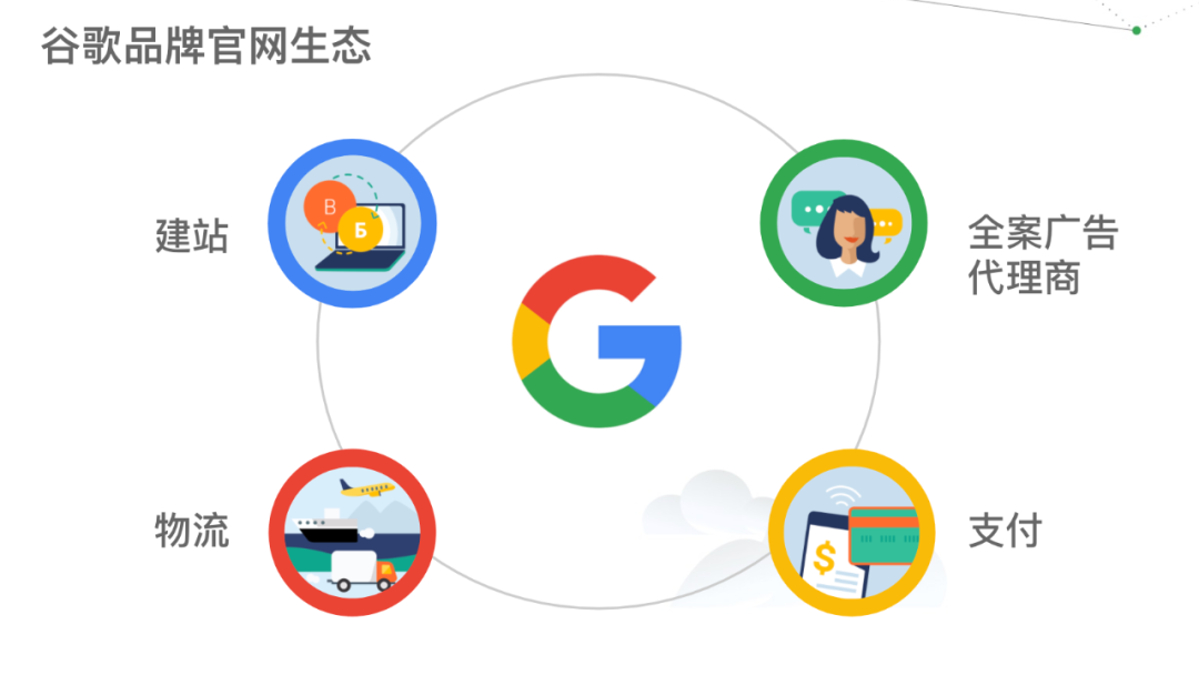 品牌力为先，出海已进入“DTC 时代” - 图3