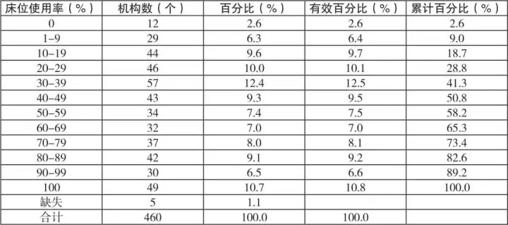 养老院 - 图19