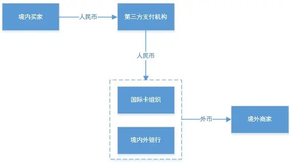 二、行业综述 - 图2