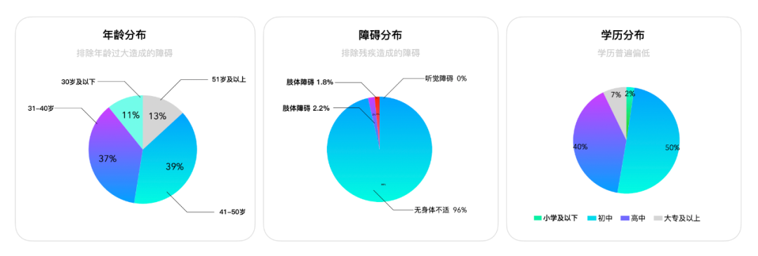 无障碍/适老化设计 - 图8