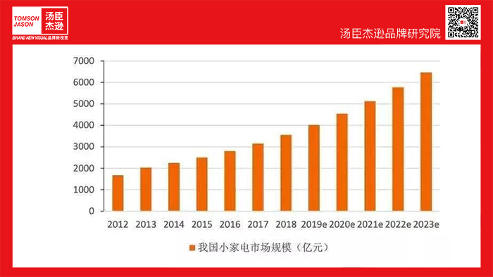 Tineco添可丨小家电黑马品牌 - 图11