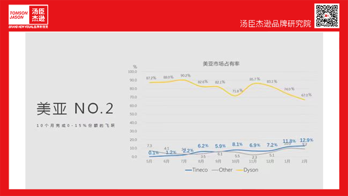 Tineco添可丨小家电黑马品牌 - 图7