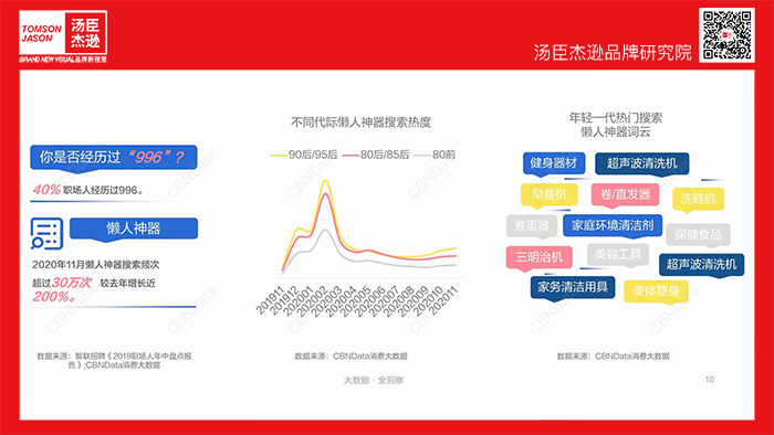 Tineco添可丨小家电黑马品牌 - 图21