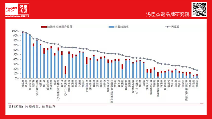 Tineco添可丨小家电黑马品牌 - 图26
