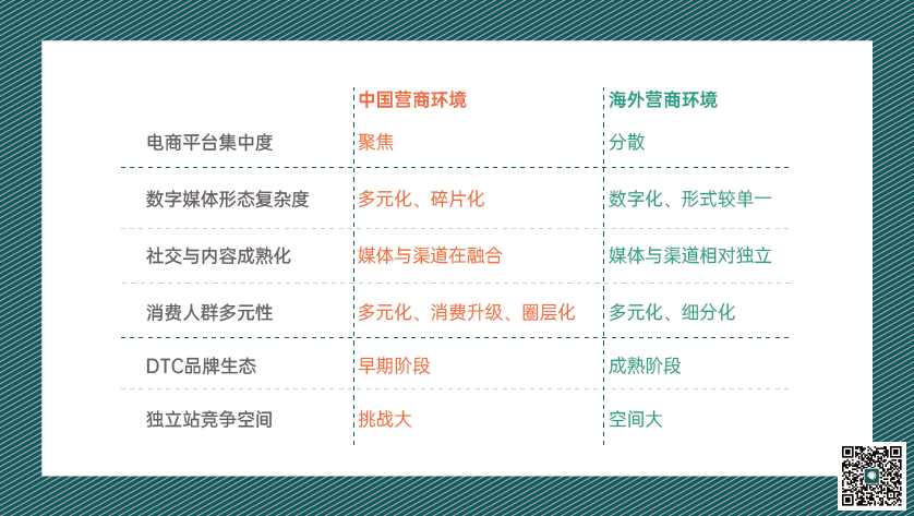 中国市场下DTC的本土化呈现 - 图5