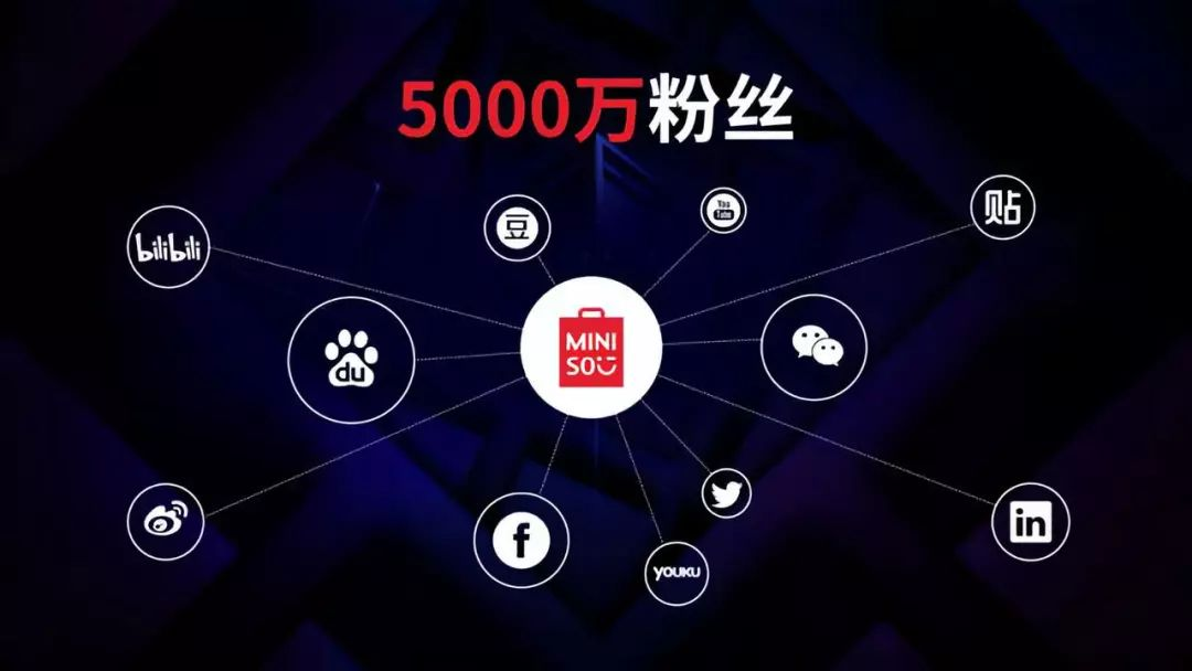 DTC | 名创优品miniso - 图27