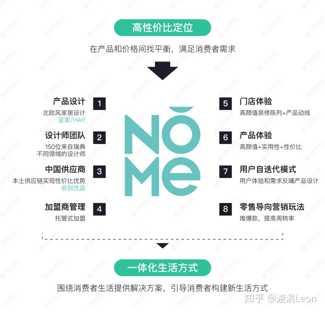 国内品牌｜NOME - 图4