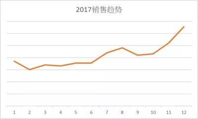解析欧美日国家厨房用具热卖品及旺季选品策略 - 图6