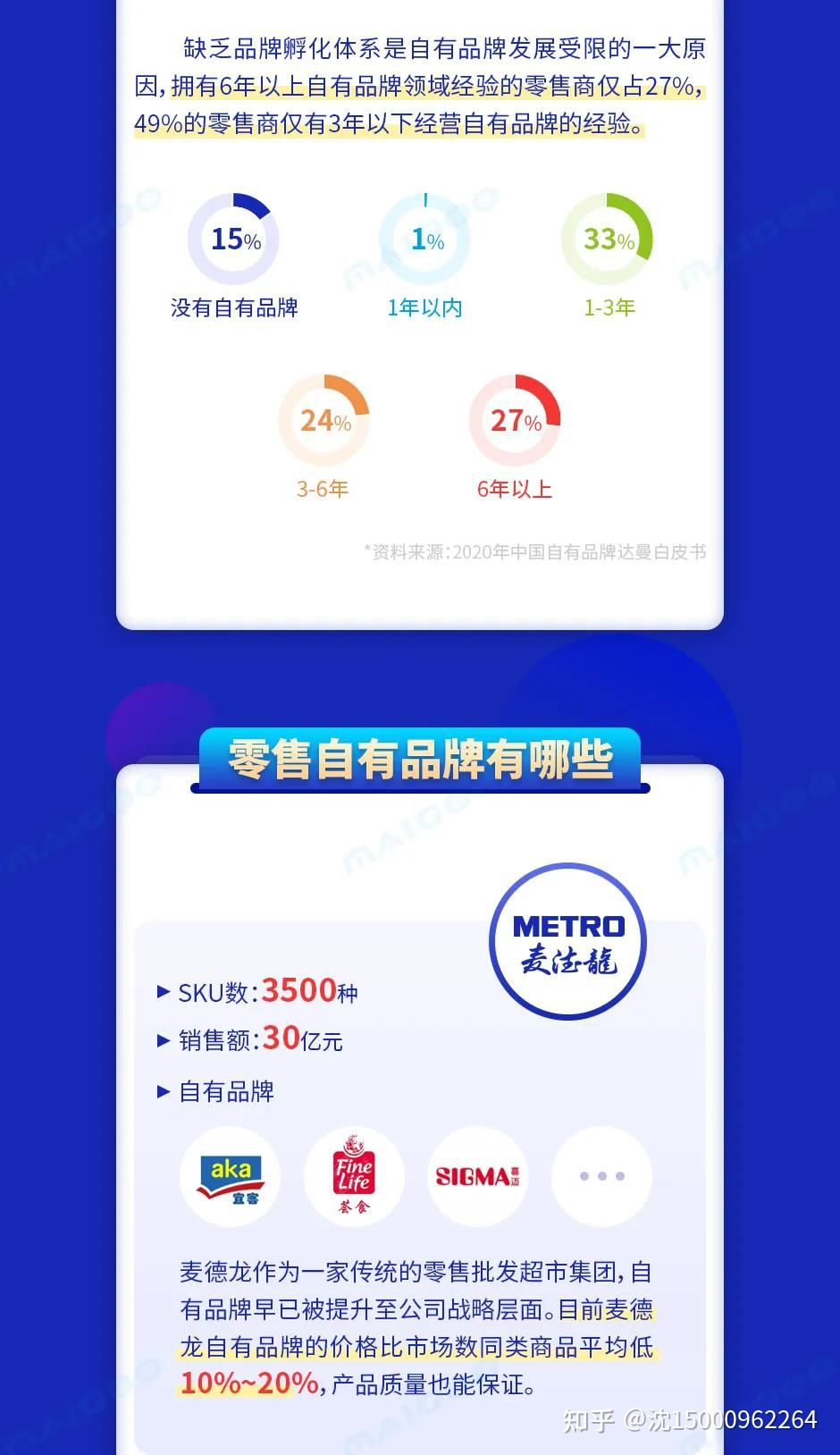 自有品牌 - 图9