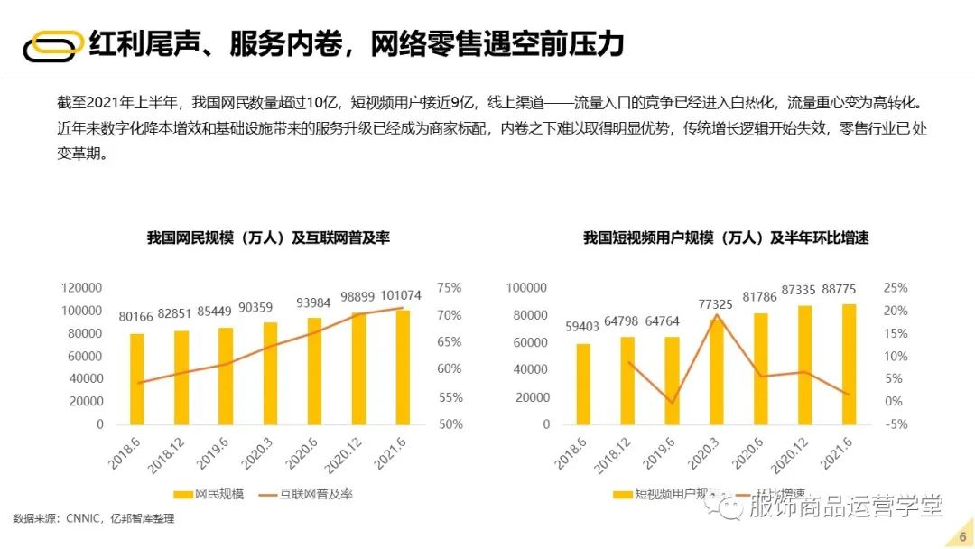 2022未来零售发展报告 - 图5