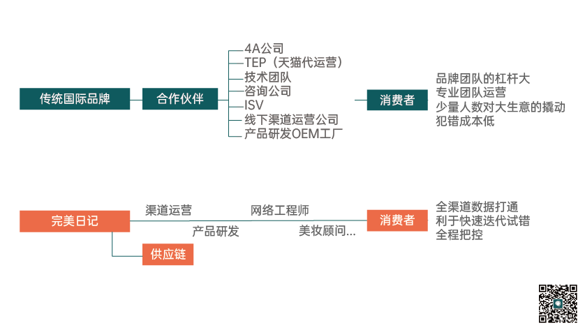 中国市场下DTC的本土化呈现 - 图15