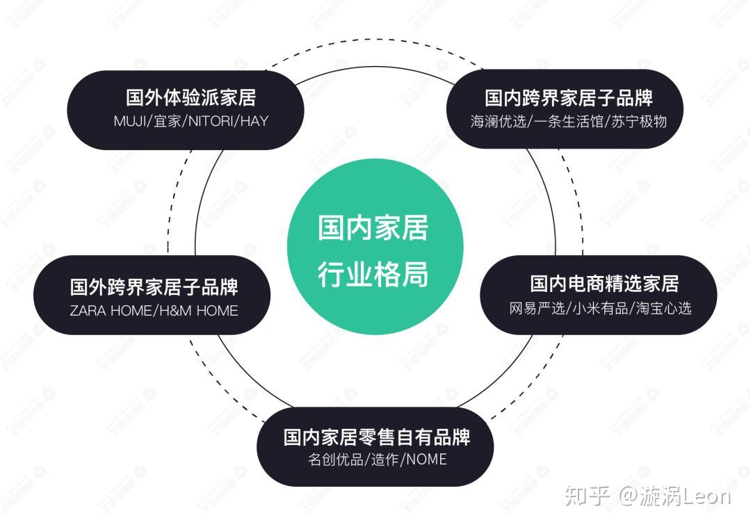 国内品牌｜NOME - 图5