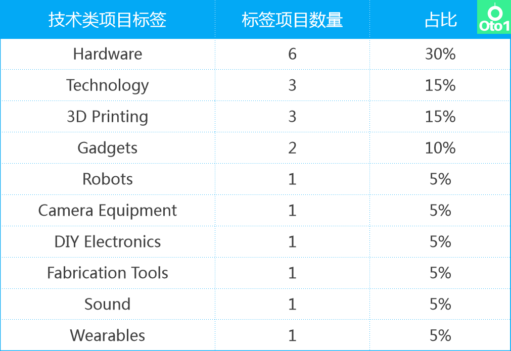 出海选品 - 图5