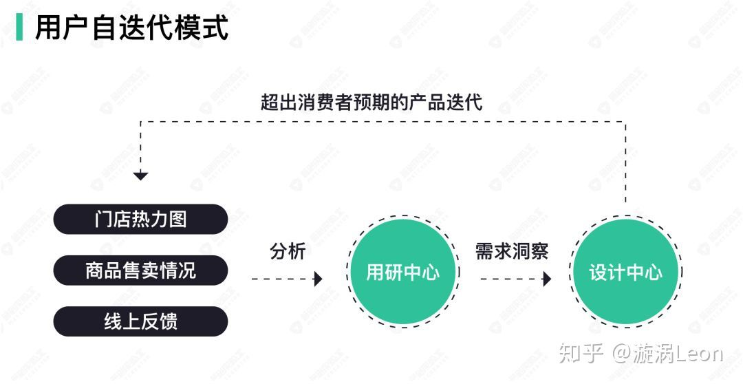 国内品牌｜NOME - 图15