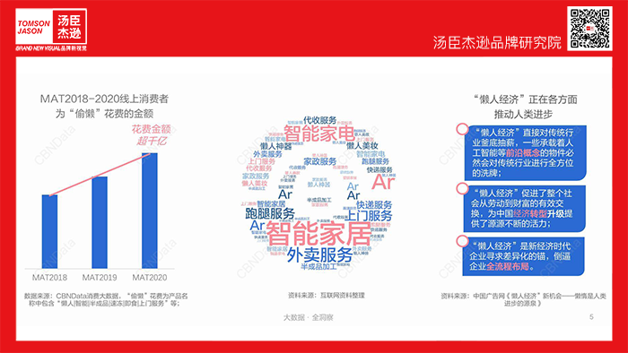 Tineco添可丨小家电黑马品牌 - 图15