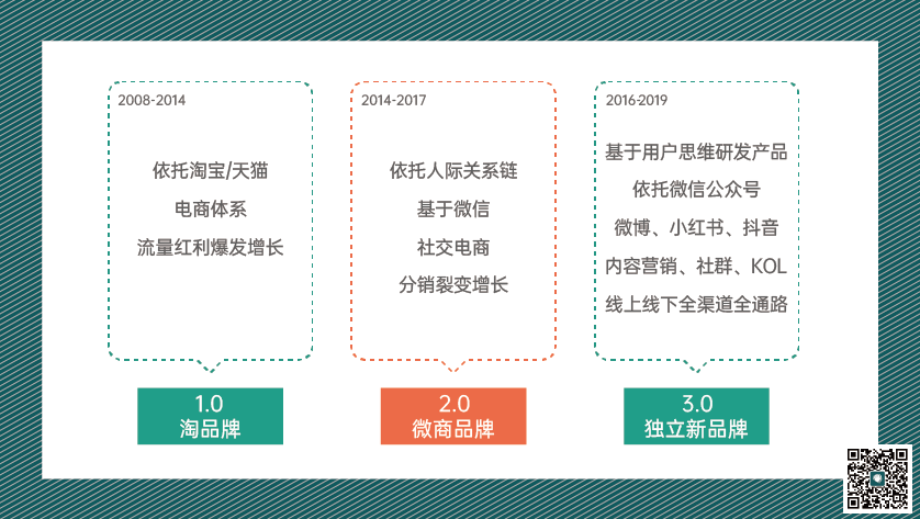 中国市场下DTC的本土化呈现 - 图6