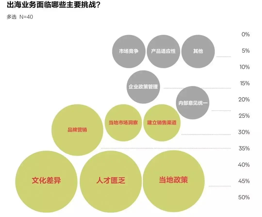 出海营销 | 讲故事 - 图4