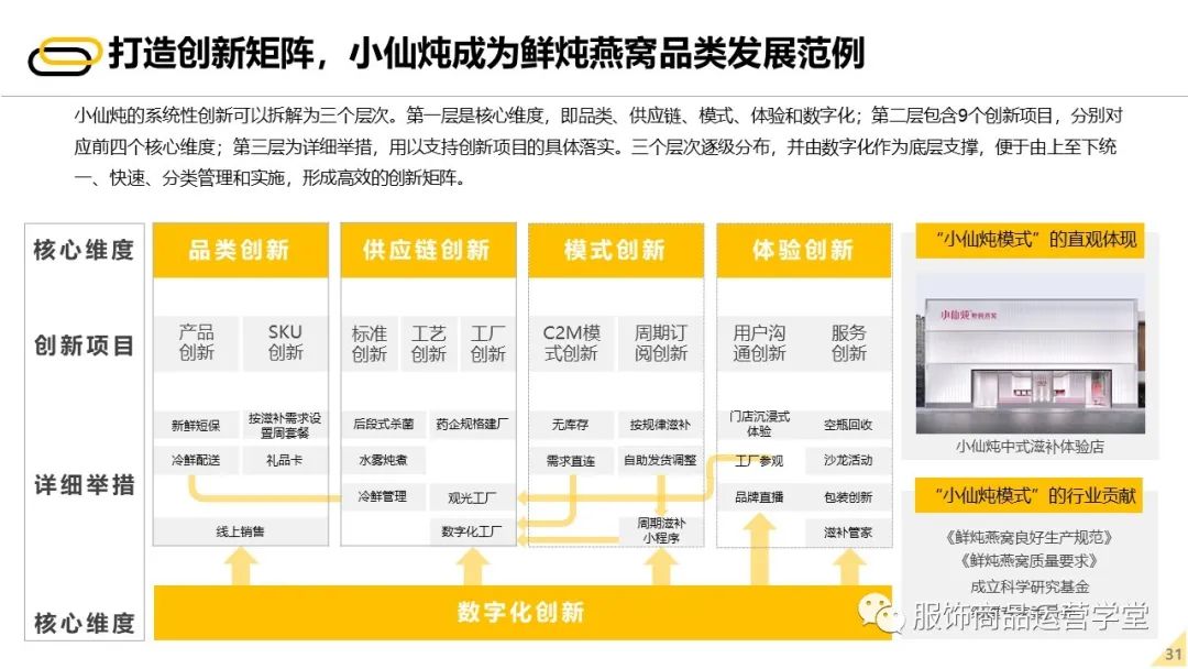 2022未来零售发展报告 - 图30