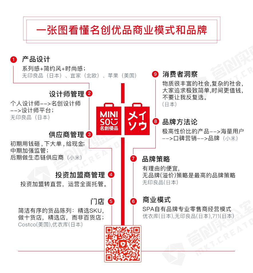 DTC | 名创优品miniso - 图3