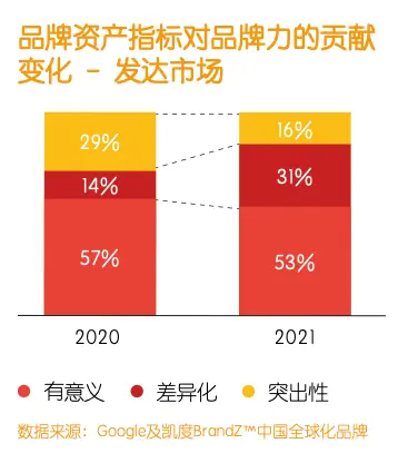 出海营销 | 讲故事 - 图7