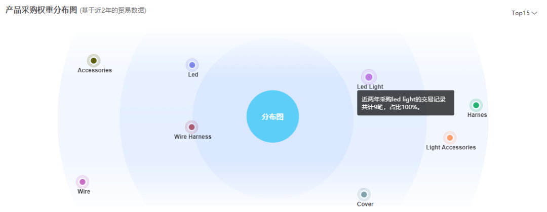 技巧 | 开发外贸客户 - 图6