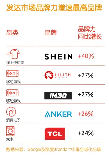 出海营销 | 讲故事 - 图5