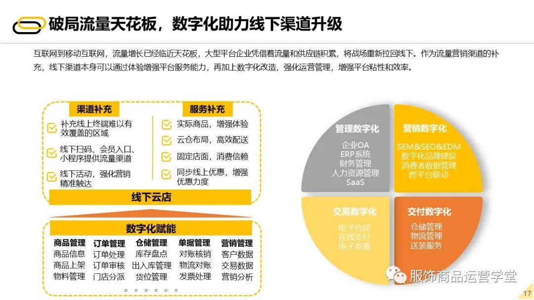 2022未来零售发展报告 - 图16