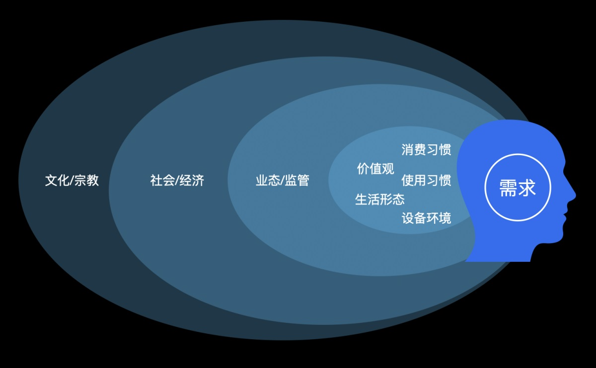 产品出海设计 - 图6