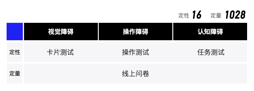 无障碍/适老化设计 - 图10