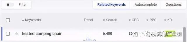 引流 | 谷歌SEO - 图4