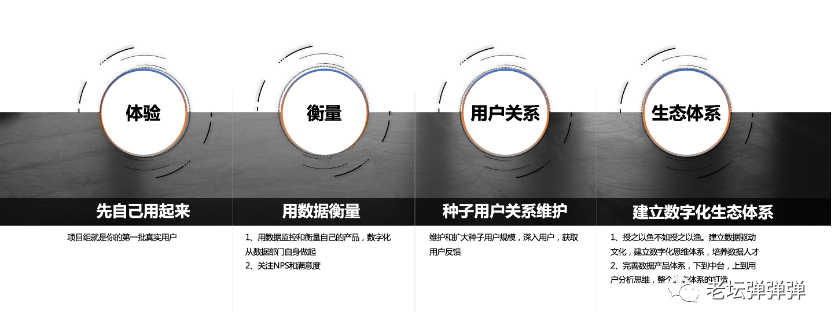 产品搭建 - 图7