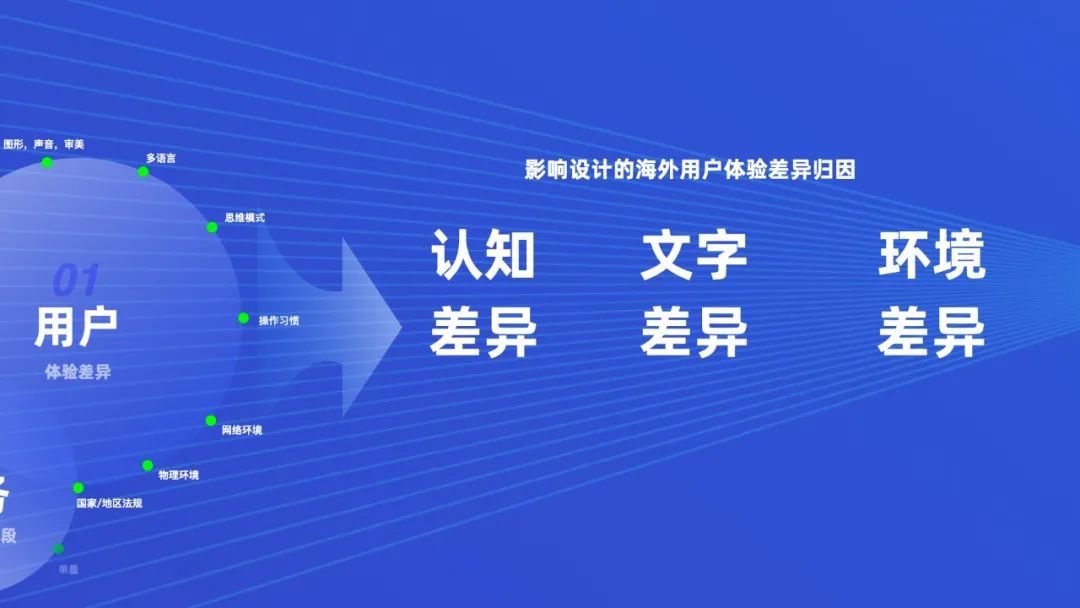 出海体验设计 - 图3