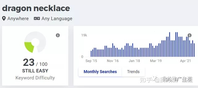 引流 | 谷歌SEO - 图17