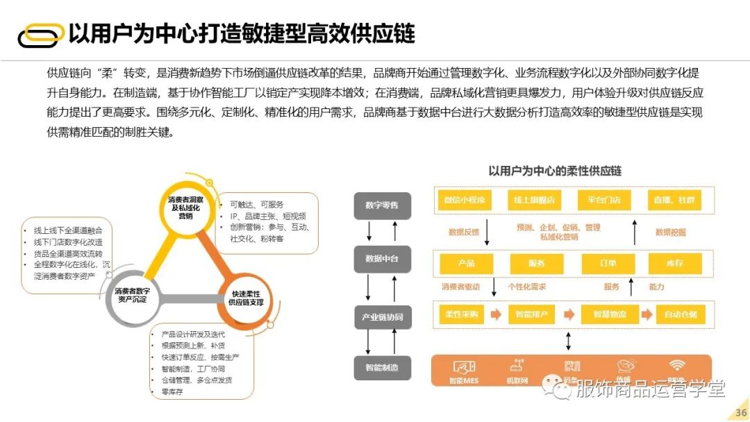 2022未来零售发展报告 - 图35