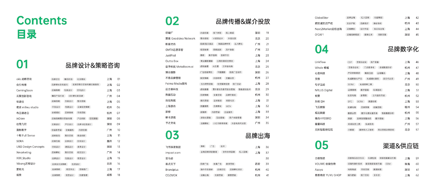 品牌服务 - 图2