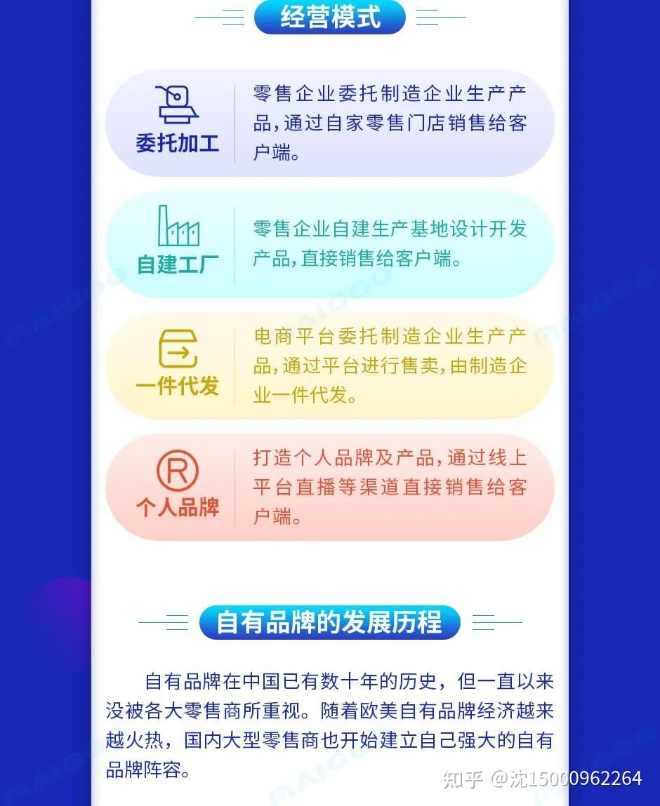 自有品牌 - 图5
