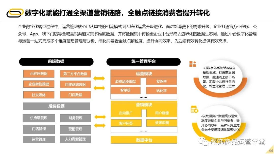 2022未来零售发展报告 - 图43