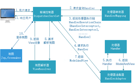 面试题 - 图1